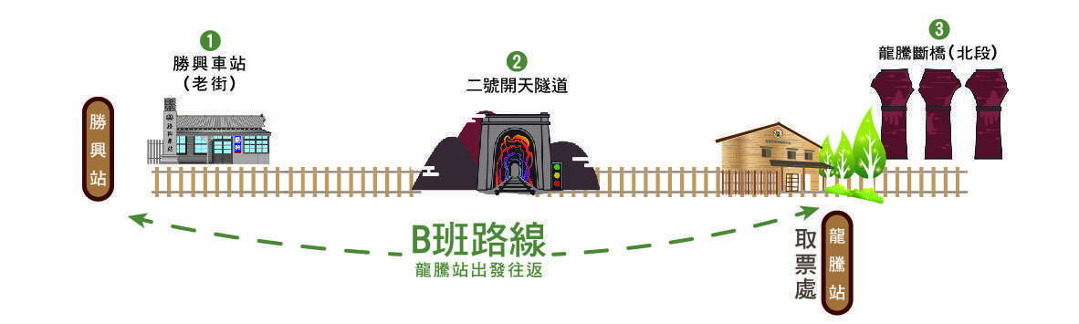 ルートBの沿道風景。山林の中の旧山線鉄道を走るレールバイク