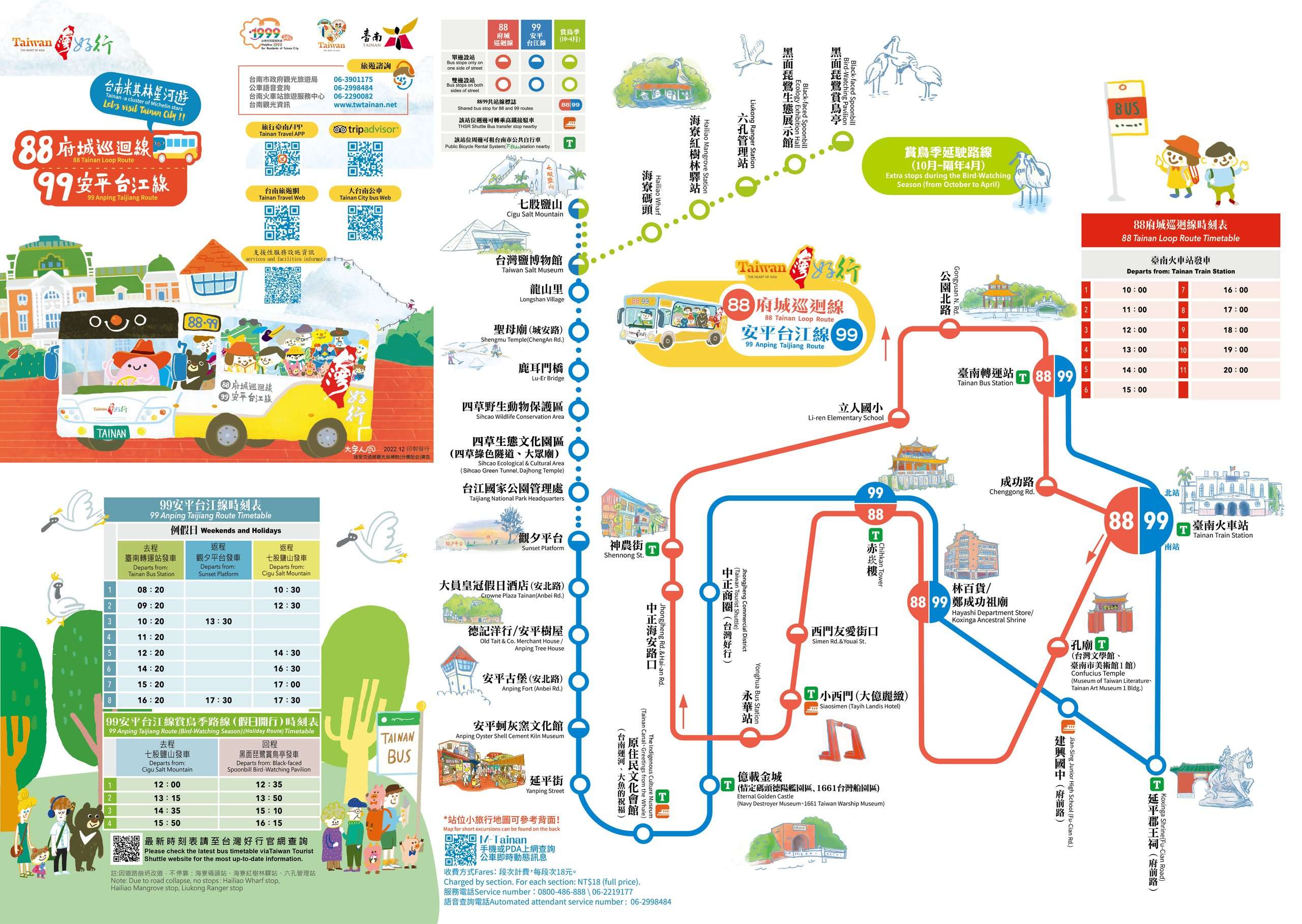 台湾好行観光バスの路線案内図。車なしで台南の各スポットを回れる