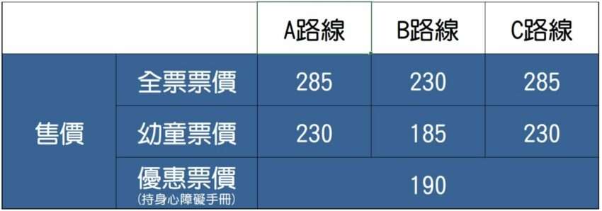 旧山線鉄道自転車のチケット種別案内バナー。大人・幼児・優待の3種類が表示されています