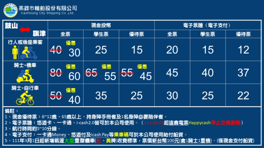 旗津フェリーの料金表と乗船案内