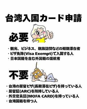 台湾入国カードオンライン申請が必要な対象者を説明した画面