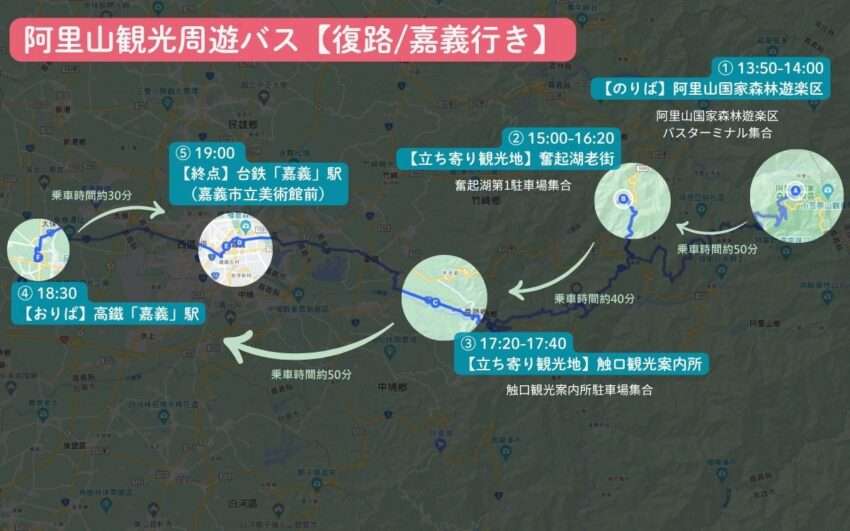 阿里山観光周遊バス復路のルート図