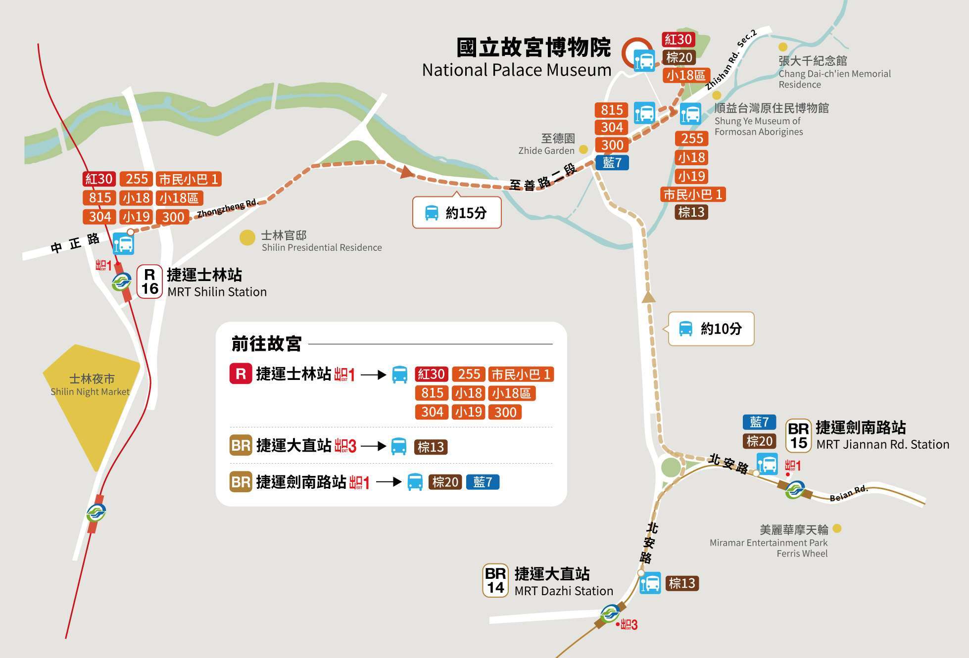 国立故宮博物院の外観