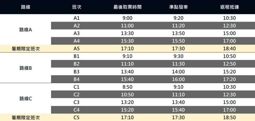 旧山線鉄道自転車の時刻表。各ルートの1日の便時刻を示しています