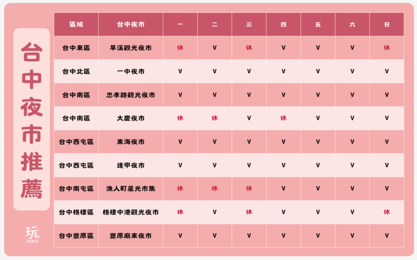 台中夜市|台中夜市マップ:8か所の場所・規模・特色を一覧で確