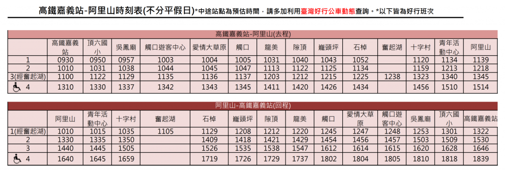 台湾好行7329阿里山Aラインの時刻表。往路4便の発車時刻を表示
