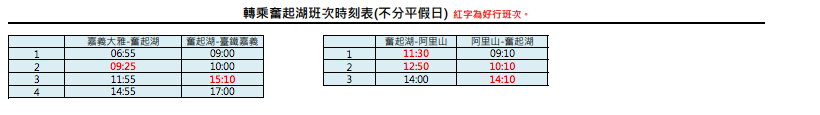 台湾好行阿里山Bライン(7322D・奮起湖経由)の時刻表。各停車駅の発着時刻が記載されている