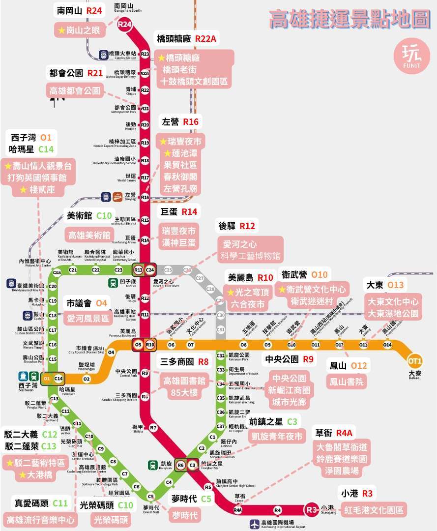 高雄MRT 観光スポット|高雄MRT 観光スポット早見表:駅