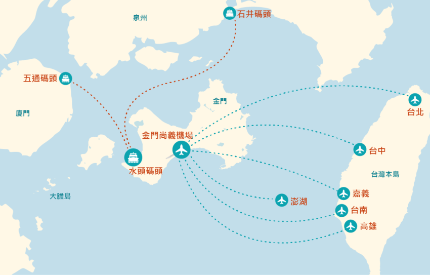金門島アクセス方法｜30秒で判断：あなたに合う移動手段は？