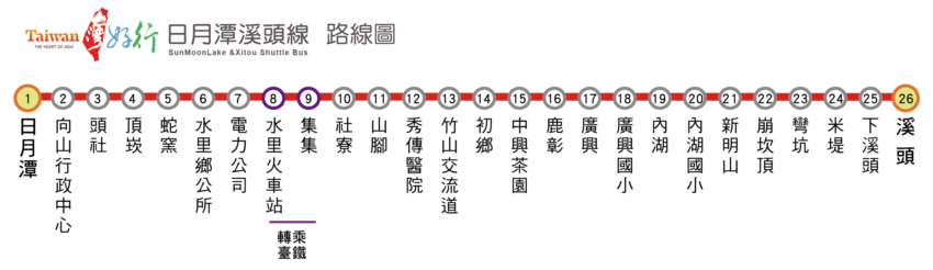 台湾好行 日月潭渓頭線の路線案内図