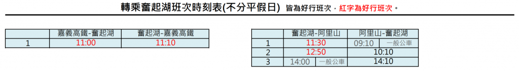 台湾好行7329A阿里山Aライン(奮起湖経由)の時刻表