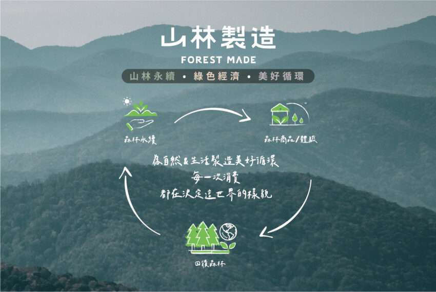 山林製造の売店展示スペース。台湾固有種をモチーフにした森林サステナブル商品が並ぶ